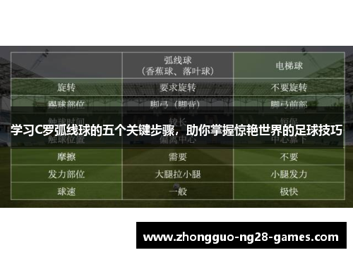 学习C罗弧线球的五个关键步骤,助你掌握惊艳世界的足球技巧 学习C罗弧线球的五个关键步骤,助你掌握惊艳世界的足球技巧