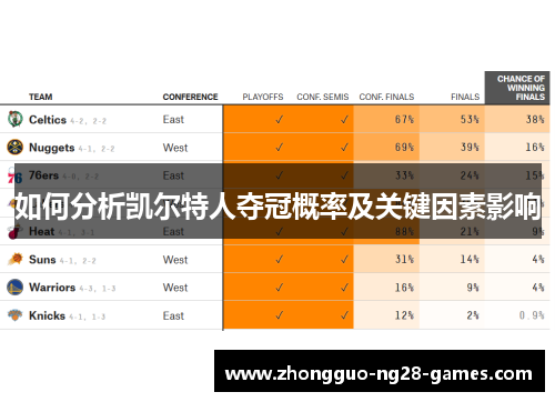 如何分析凯尔特人夺冠概率及关键因素影响 如何分析凯尔特人夺冠概率及关键因素影响
