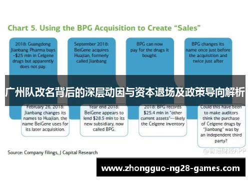 广州队改名背后的深层动因与资本退场及政策导向解析