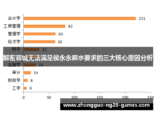 解密蓉城无法满足侯永永薪水要求的三大核心原因分析