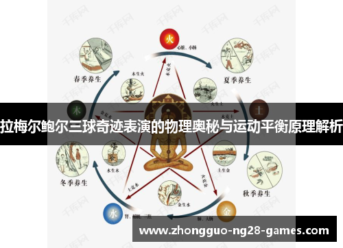 拉梅尔鲍尔三球奇迹表演的物理奥秘与运动平衡原理解析