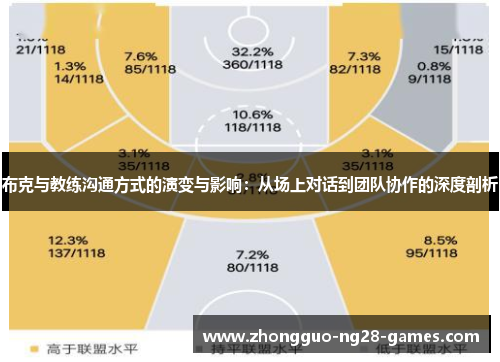 布克与教练沟通方式的演变与影响：从场上对话到团队协作的深度剖析