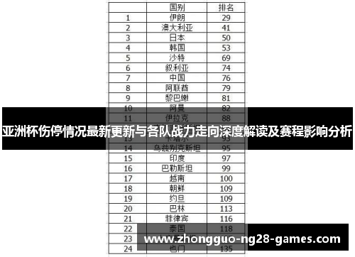 亚洲杯伤停情况最新更新与各队战力走向深度解读及赛程影响分析