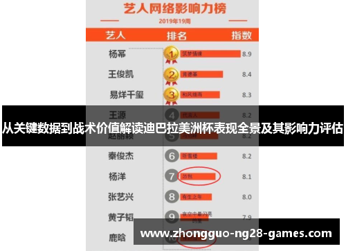 从关键数据到战术价值解读迪巴拉美洲杯表现全景及其影响力评估