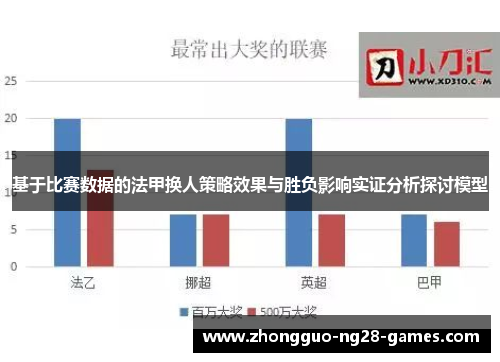 基于比赛数据的法甲换人策略效果与胜负影响实证分析探讨模型