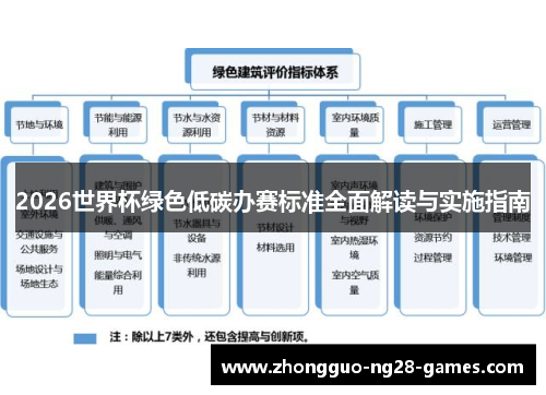2026世界杯绿色低碳办赛标准全面解读与实施指南 2026世界杯绿色低碳办赛标准全面解读与实施指南